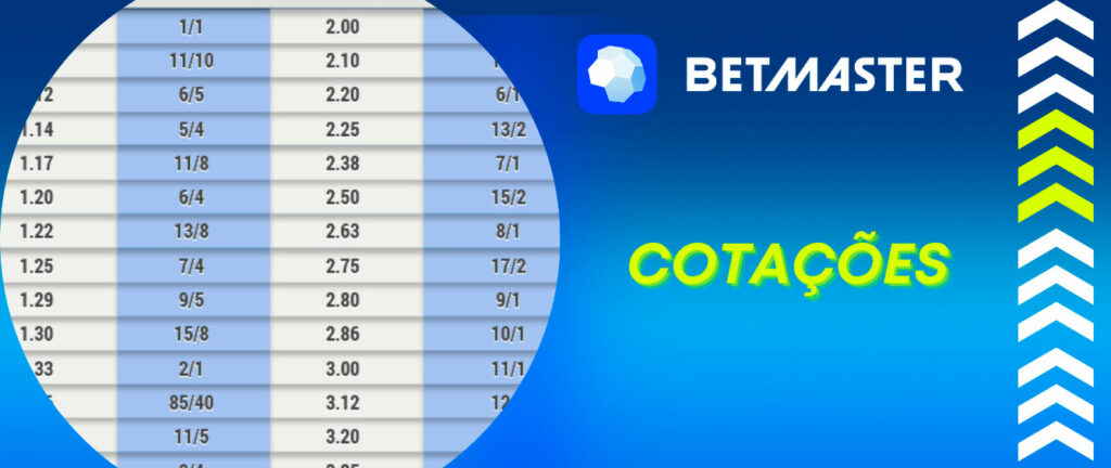 Chats tradução